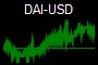 DAI-USD